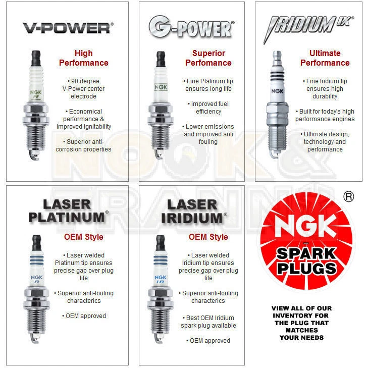 NGK Spark Plugs IRIDIUM Fits 75-84 Ferrari 308 GTB GTBi 77-84 GTS GTSi 73-78 GT4 - Image 3 of 3