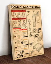 Boxing Knowledge Boxer Canvas