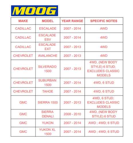 MOOG Front Wheel Bearing Hub For 2007-14 Silverado Yukon Escalade Suburban 6Lugs - Picture 5 of 9
