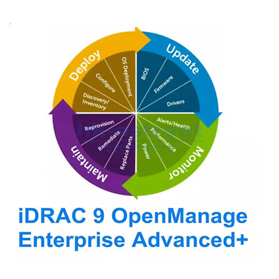 OpenManage Enterprise Advanced Plus for iDRAC9 (14G 15G 16G) 528-CTZF