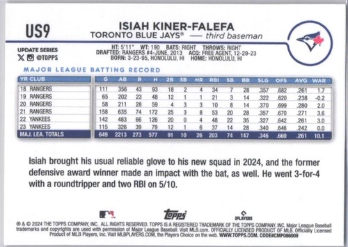 TORONTO BLUE JAYS Baseball Cards ***You Pick*** Base, Inserts, Parallels - Picture 63 of 99