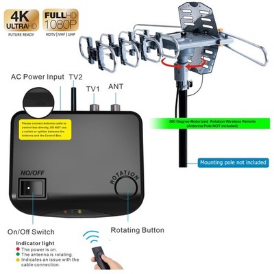 Motorized 360° Rotation Outdoor Antenna$