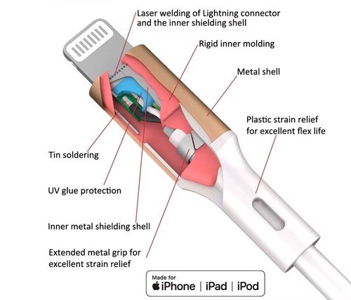 USB Type C to iPhone 20W Fast Charger Cable Data for iPhone 14 13 12 11 Pro Max - Picture 38 of 38