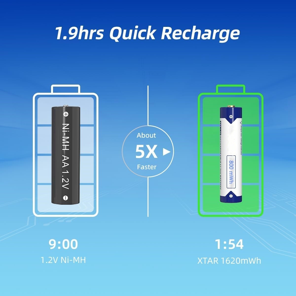 Rechargeable AAA Lithium Batteries 1.5V 800mWh Li-ion Battery Lot & USB Charger