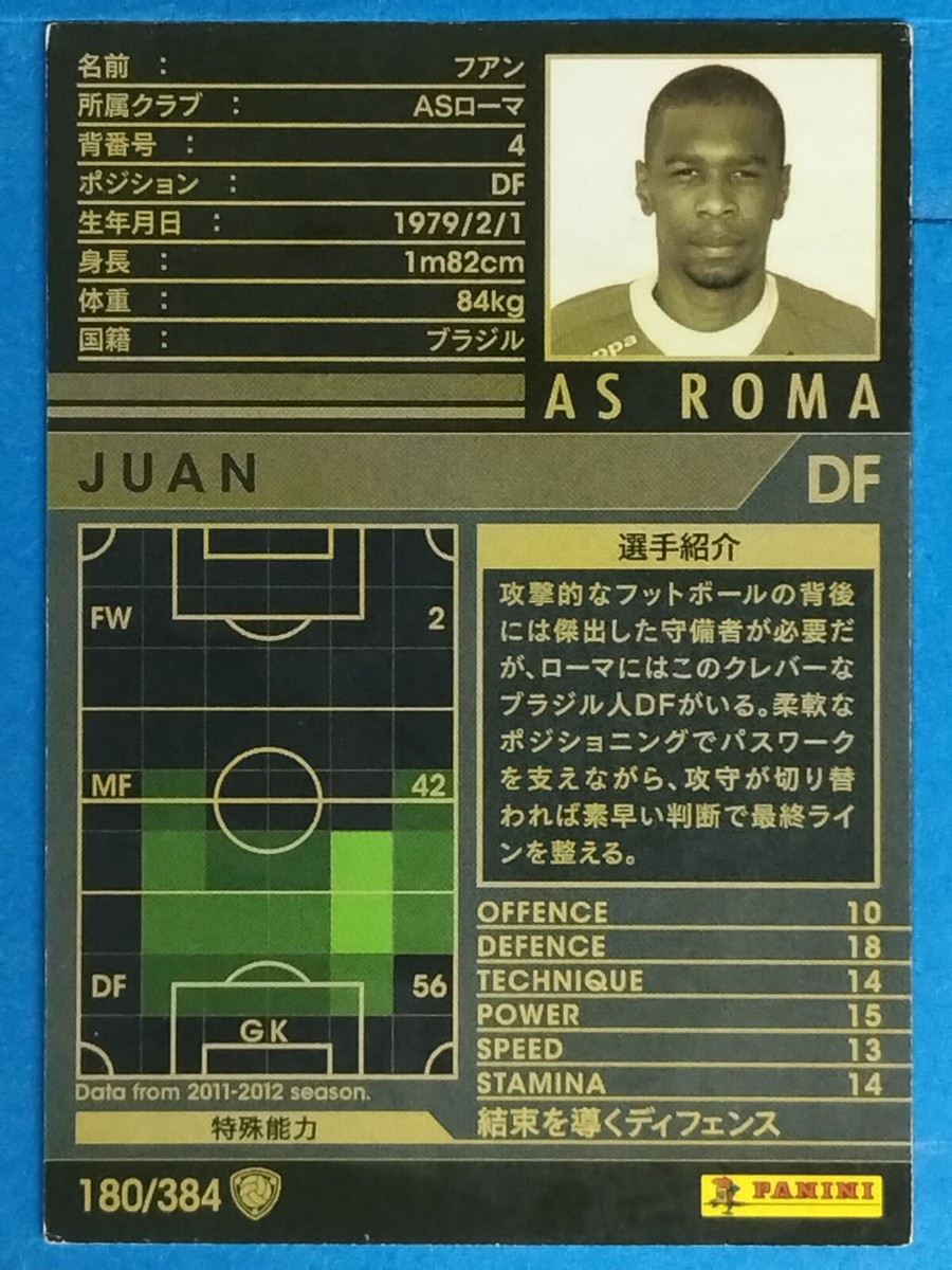 Panini WCCF 180/384 2011-2012 JUAN Japan Pre-Owned | eBay