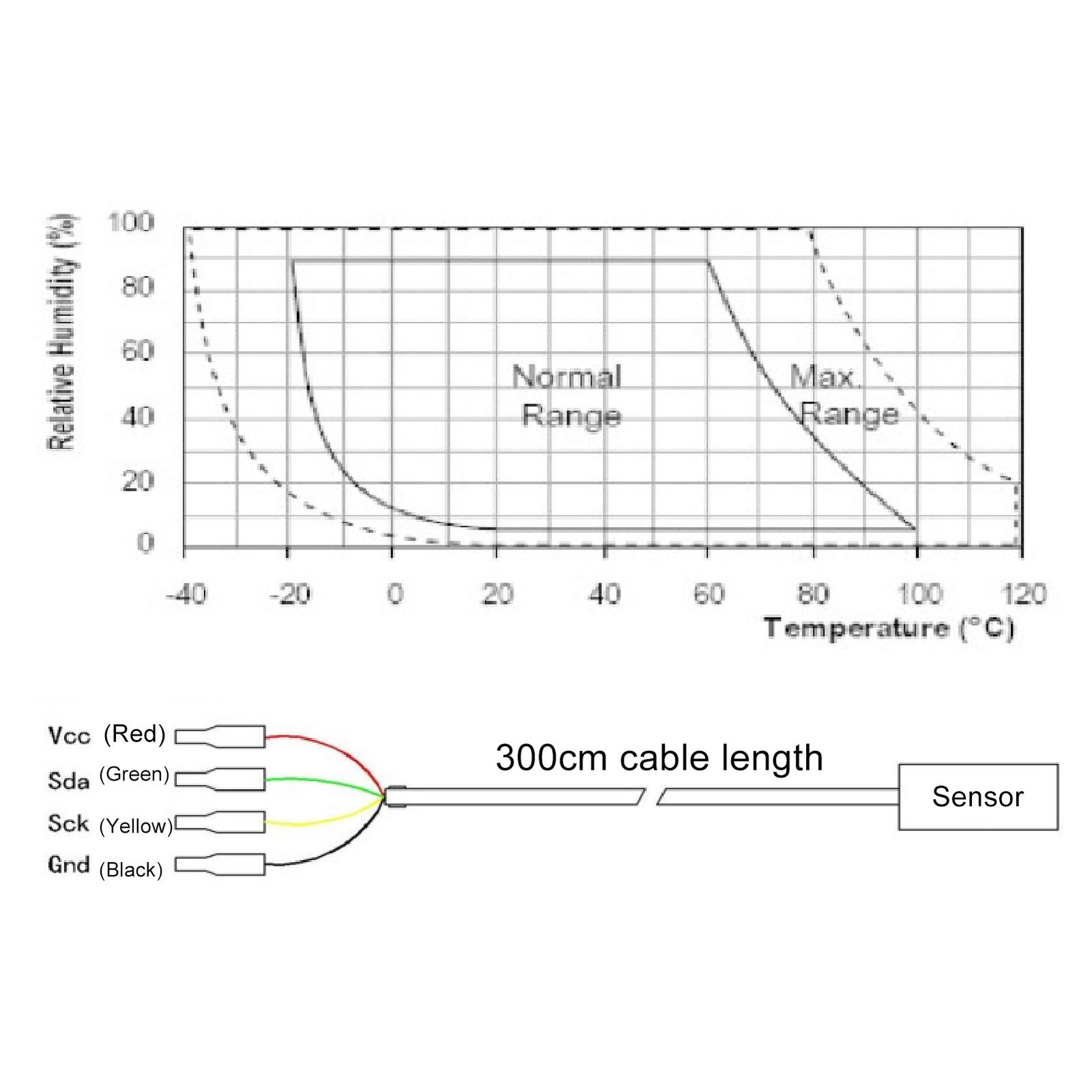 High Accuracy Soil Sensor Temperature Humidity Probe For Greenhouse Flower Plant