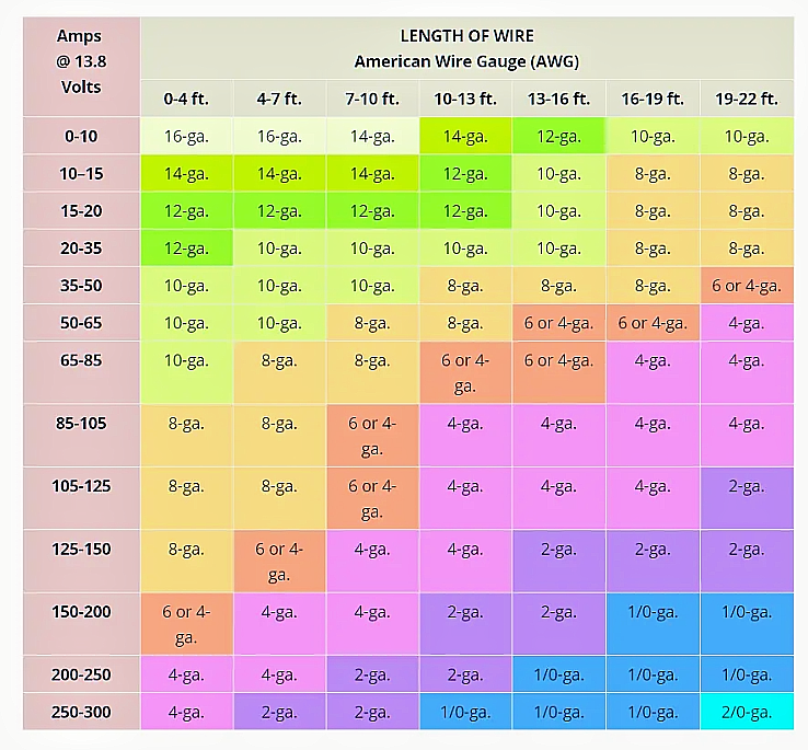 Bosch Alternator Repair Plug Connector Pigtail Harness Cars Trucks