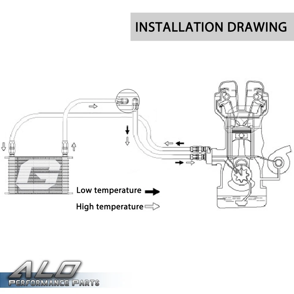 Enfriador de aceite de motor de aluminio universal 19 filas 10AN + Kit adaptador de reubicación de filtro Foto 2 de 4
