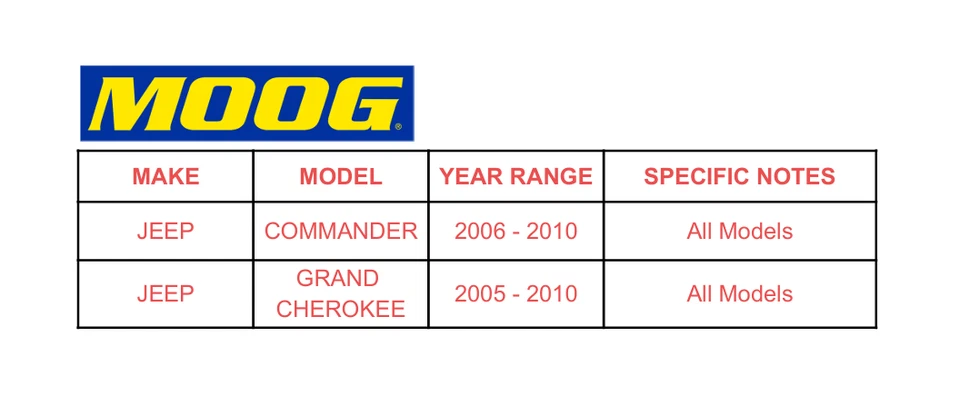 MOOG Front Upper Control Arm Ball Joints Pair for Jeep Commander 2006-2015 2016 - Image 2 of 4