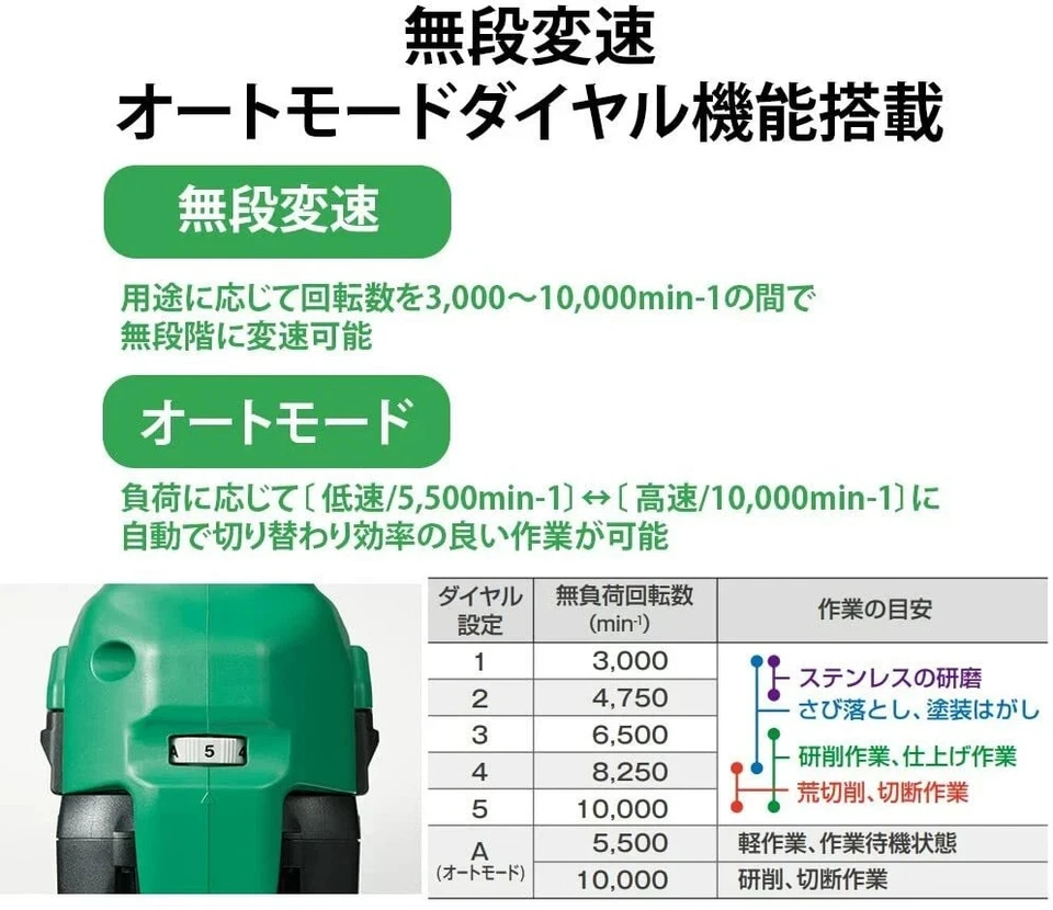 HITACHI 100mm 36V Cordless Electric Angle Grinder G3610DA(NN) slide Body Only - Image 3 of 3