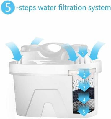 Carafe Filtrante Pour Eau 3.3 L,Carafe En Verre Avec Compteur Led