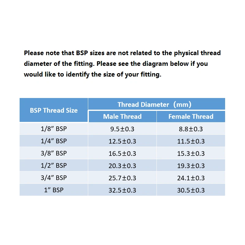 Bsp Vs Npt Thread Knowledge Yuyao Jiayuan Hydraulic M vrogue.co