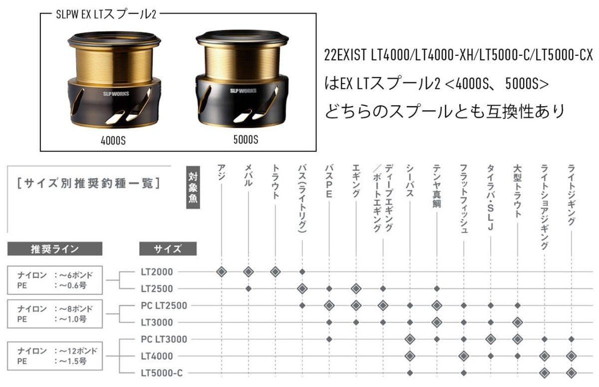 SLP WORKS Daiwa EX LT Spool II 3000S Spinning Reel Spool SLPW | eBay