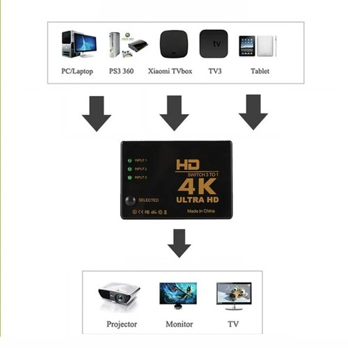 HDMI 3 in 1 Out Switcher 4K 1080P Splitter Hub Adapter Converter for TV PC Box - Picture 7 of 7