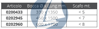 Ancora Galleggiante Ø 450 mm in Nylon Spalmato PVC per Scafi Fino a 7 m - Lun... - Foto 2 di 2