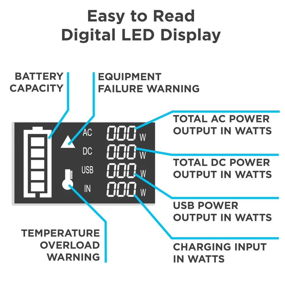Westinghouse Open Box 1200-Watt Lithium-Ion Portable Power Station - Image 2 of 4