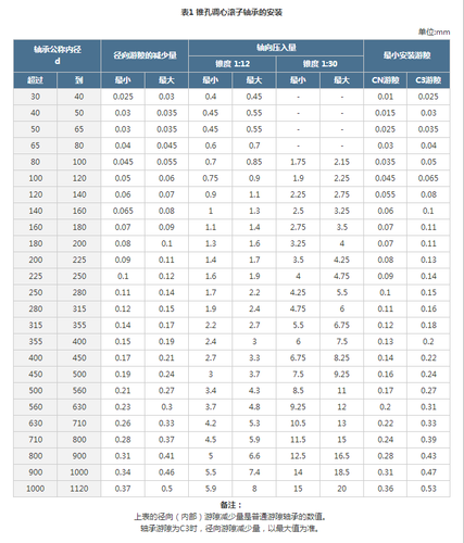 Double Row Self-aligning Ball Bearing 1205ATN ID 25 OD 52 Thick 15mm - 第 15/15 張圖片
