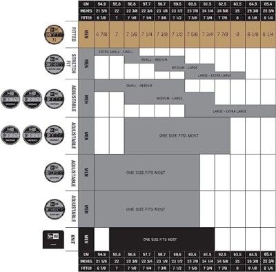 MLB New Era Philadelphia Phillies Men's 59Fifty Fitted Cap Size-