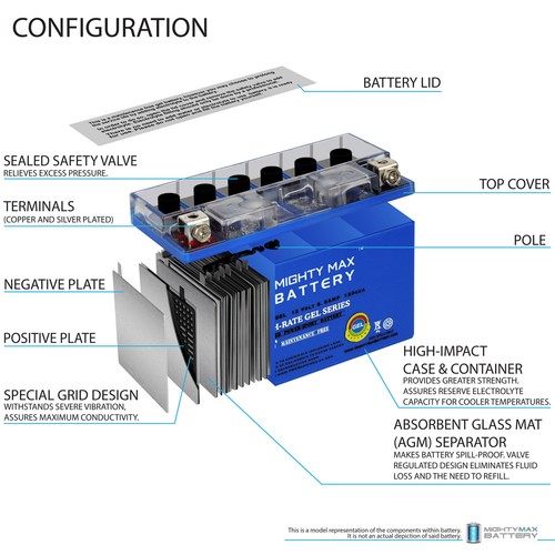 Mighty Max YT7B-BS GEL 12V 6.5AH Replacement Battery for Suzuki DRZ400 S E S - Picture 4 of 6