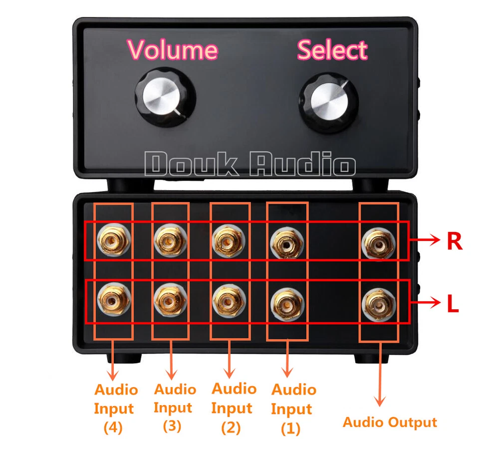 Mini Stereo 4-way RCA Audio Splitter/Switcher Box Volume Control Passive Preamp - Image 2 of 4