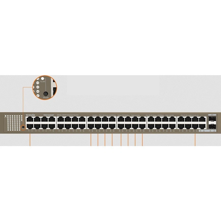 Tenda 48GE+2SFP Ethernet Switch (teg1050f) - Image 3 of 4