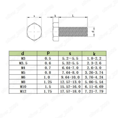 PC Polycarbonat Sechskantschrauben M3 – M12 – Metrisch, Kunststoff, DIN933, Verschiedene Größen