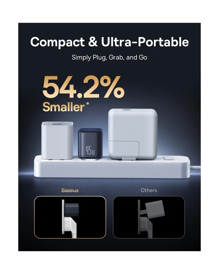 Cargador Baseus 45W, Bloque de Carga PicoGo C1 USB C Carga Rápida, Tipo Compacto... Foto 4 de 4