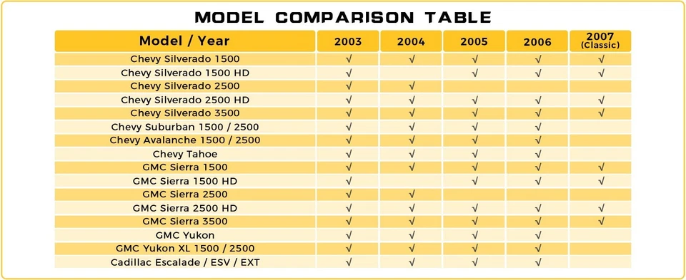 Switchback Towing Mirrors For 2003, 2005-2006 Chevy Silverado GMC Sierra 1500HD - Image 2 of 4