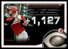2015 Bowman Draft Picks & Prospects Dividends Alex Blandino Cincinnati Reds