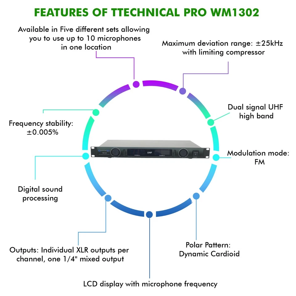 TPro Professional UHF Dual Handheld Wireless Microphone System, Dual Wireless - Image 4 of 4