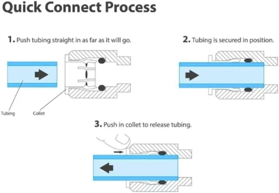 3 PACK 3/8X 3/8 IN OD PUCH IN CONNECT SHUT OFF BALL VALVE FOR WATER FIRLTRATION - Image 4 of 4