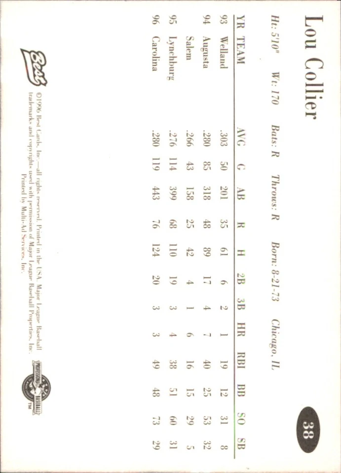 Lou Collier 1996 Best AA All-Stars #38 RC Carolina Mudcats AutographDen - Image 2 of 2