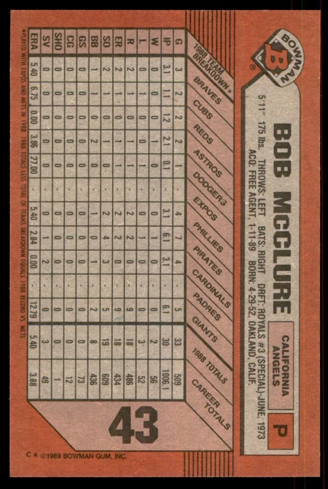 1989 Bowman Bob McClure California Angels #43 - Image 2 of 2