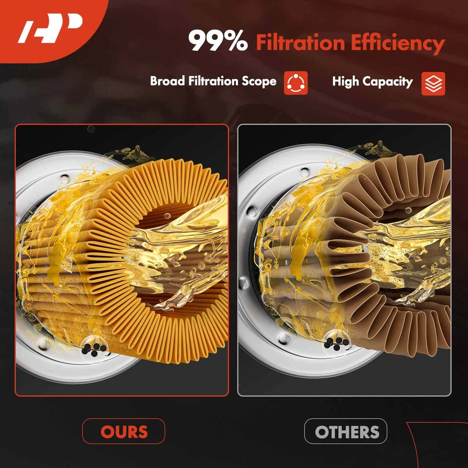 A-Premium 4x Engine Oil Filter for Infiniti Mazda MX-6 Mercury Mitsubishi 10K - Image 3 of 4