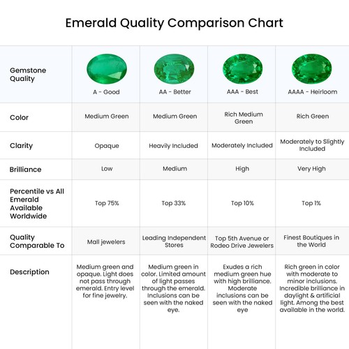 Angara Natural Classic Solitaire Oval Emerald Promise Ring in 14K Gold (6x4MM) - Picture 7 of 40