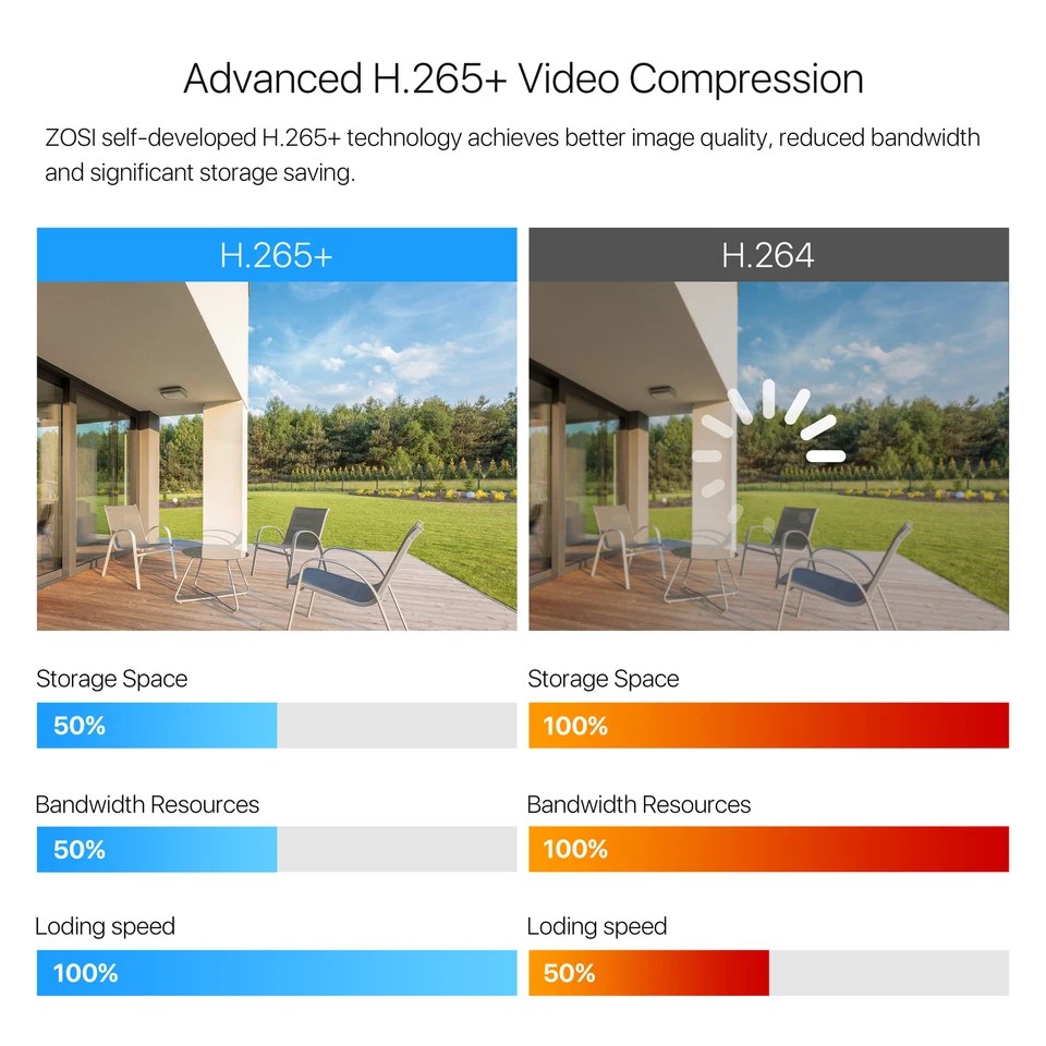 Grabadora ZOSI 8 canales H.265+ 5MP Lite DVR HD 1080p para sistema de cámara de seguridad Foto 4 de 4