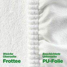 Dr. Güstel Waschfaserlaken PRO SELECT – Liegen-Spannbezug Vlieslaken beschichtet