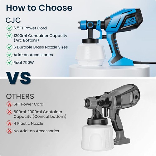 Paint Sprayer Electric Spray Gun with 5 Nozzles for Furniture Cabinets WallsDoor - Picture 7 of 7