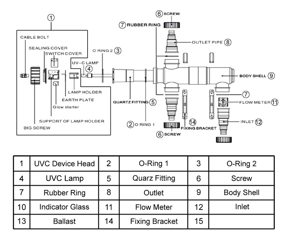 SunSun Lampe 36W UVC Stérilisateur Clarificateur bassins étang Filtre CUV-136 - Imagen 3 de 4