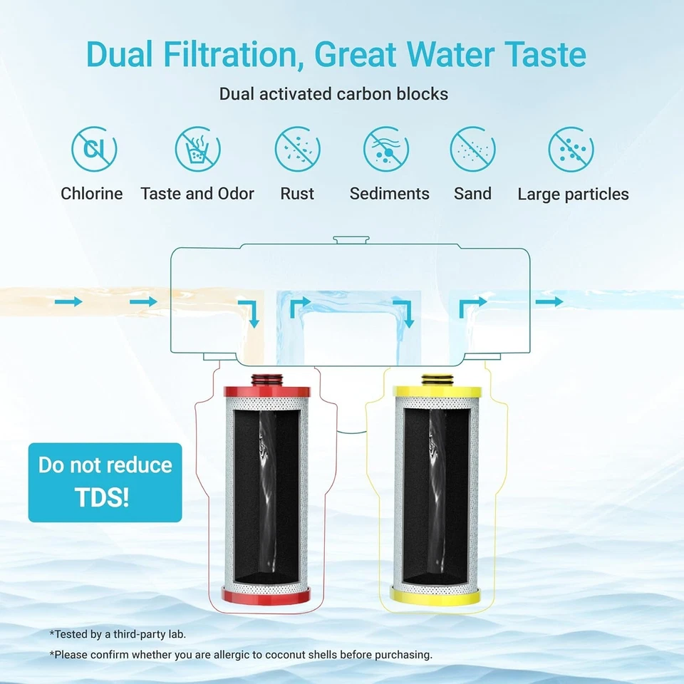 AQUA CREST Replacement for Aquasana® AQ-5200R Under Sink Water Filter - Image 4 of 4