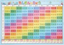 Kumon bath lesson Tashizan no Hyo