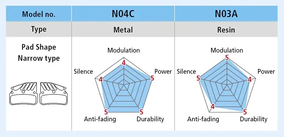 2 pares de pastillas de freno de disco Shimano N03A resina Ice Tech MTB DEORE XT XTR M8120 N04C Foto 2 de 4