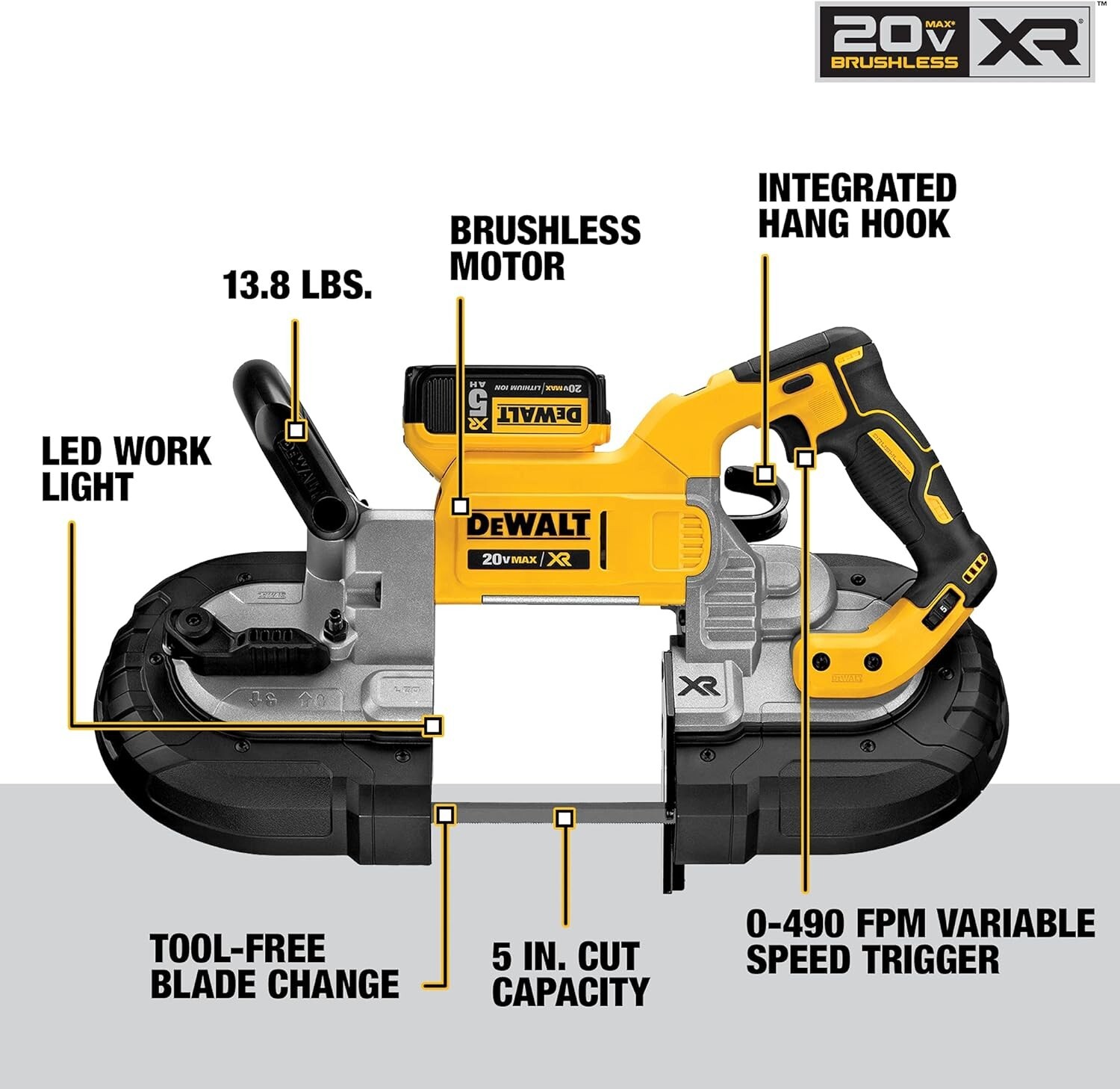DEWALT 20V MAX* Portable Band Saw Kit, Deep Cut (DCS374P2), NEW SALE