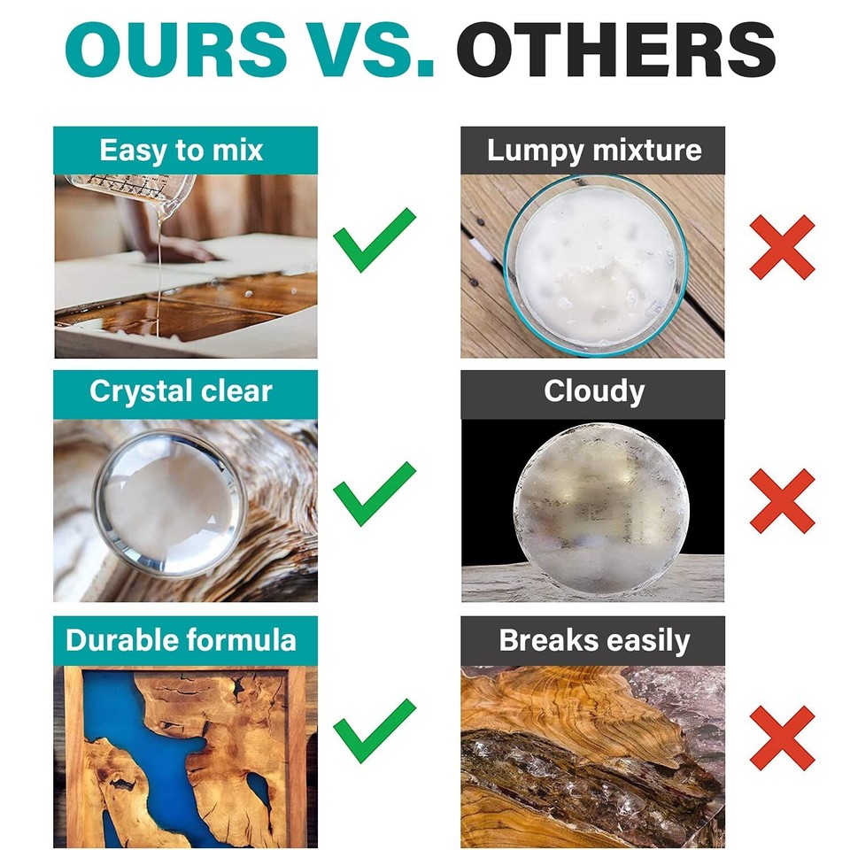 Epoxy Resin 1 Gallon Kit Crystal Clear Epoxy Resin Kit for Art, Craft