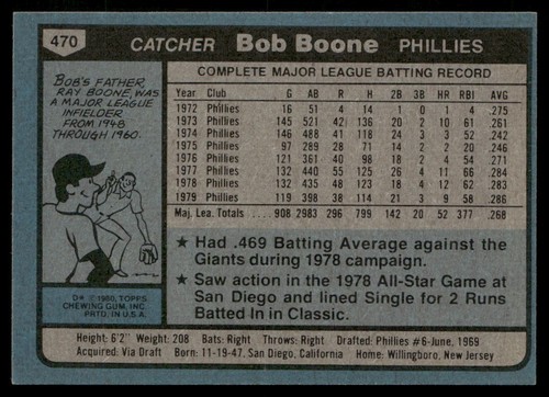 Bob Boone 1980 Topps #470 Philadelphia Phillies Baseballkarte - Bild 2 von 2
