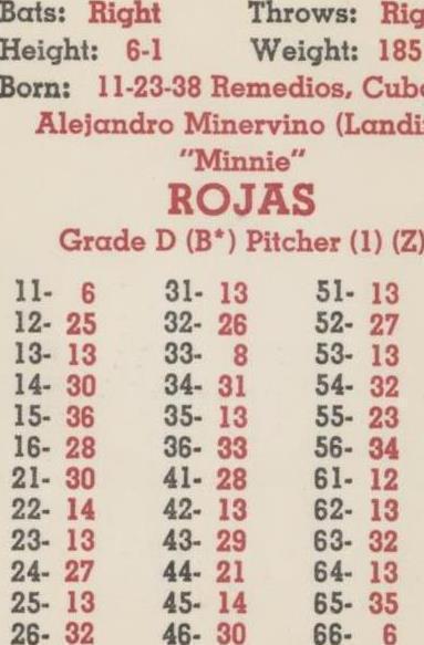 1967 APBA Baseball 1966 Season - Minnie Rojas (RC) for sale online | eBay