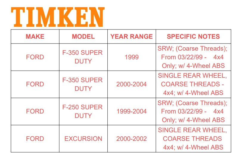 Подшипник ступицы колеса Timken в сборе передний для Ford F250 Super Duty F350 Super Duty - Изображение 2 из 4