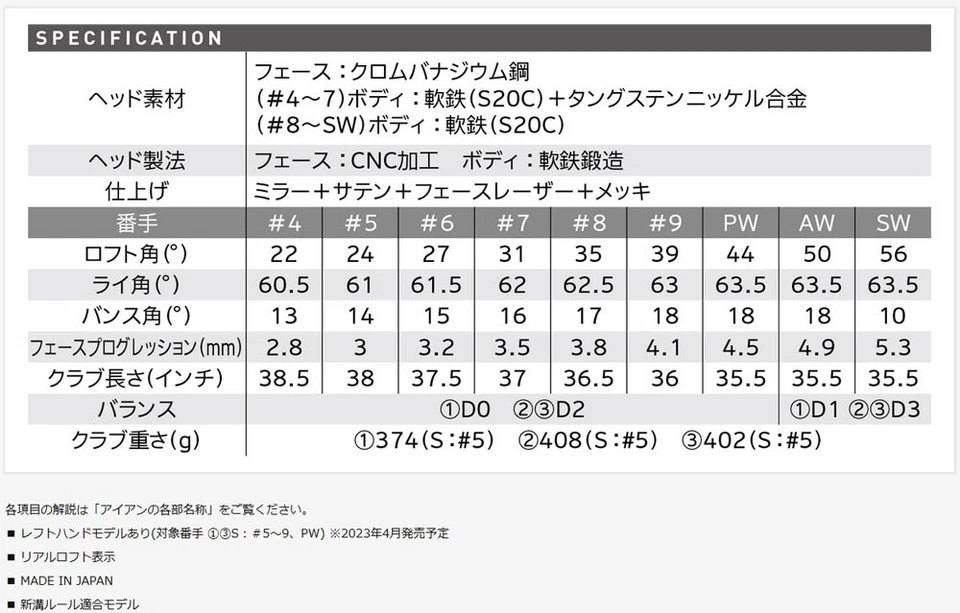SRIXON ZX4 Mk II Iron Set 5-9 Pw 6pic RH Diamana graphite Flex Stiff New - Image 4 of 4