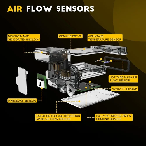 Mass Air Flow Sensor For Honda Accord Pilot Acura RL MDX TL OE# 37980-RNA-A01 US - Picture 13 of 19