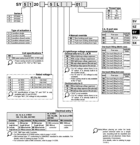 1pcs SMC SY5320-5MZE-C6 Solenoid Valve - Picture 4 of 4